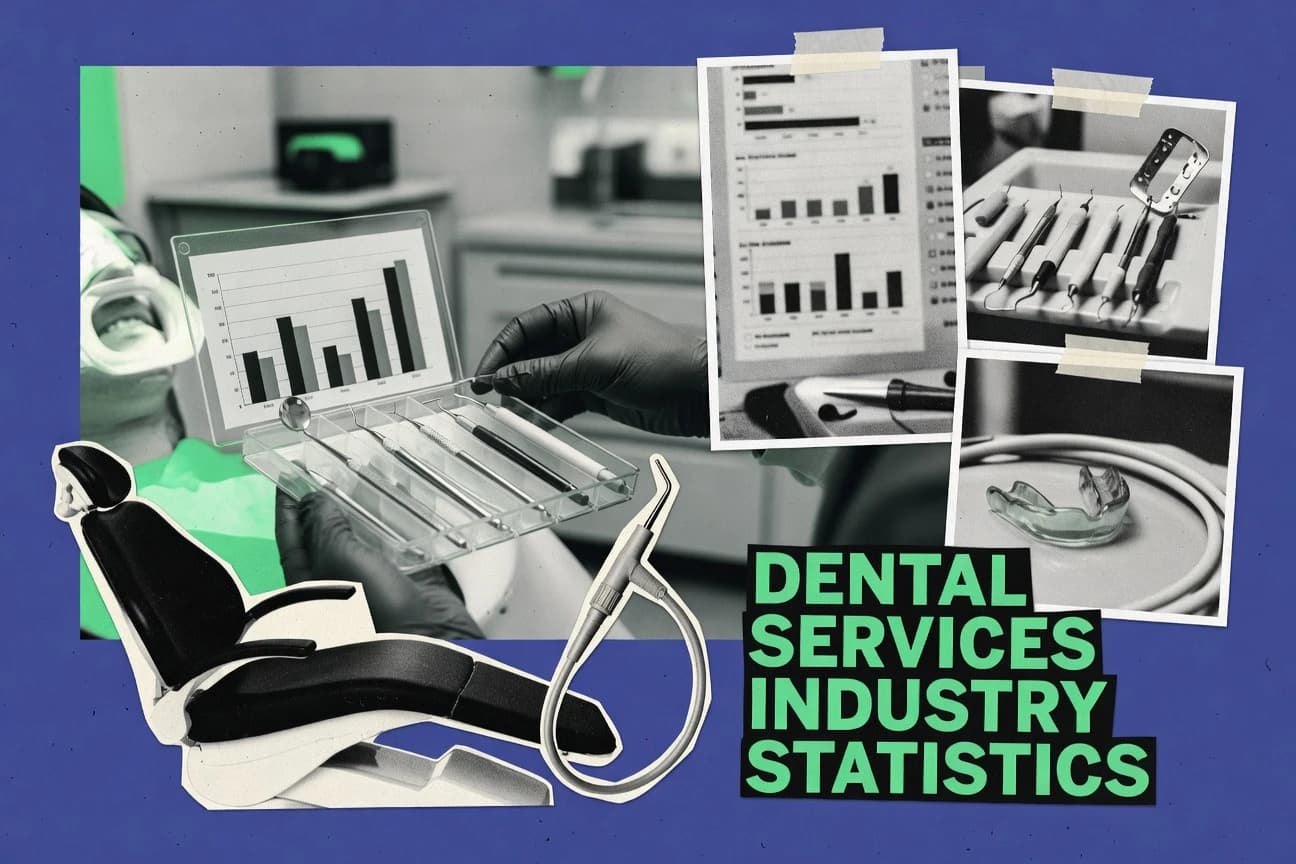 Dental Services Industry Statistics