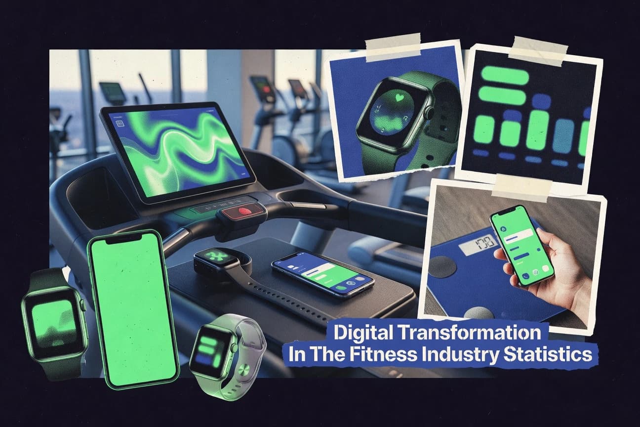 Digital Transformation In The Fitness Industry Statistics