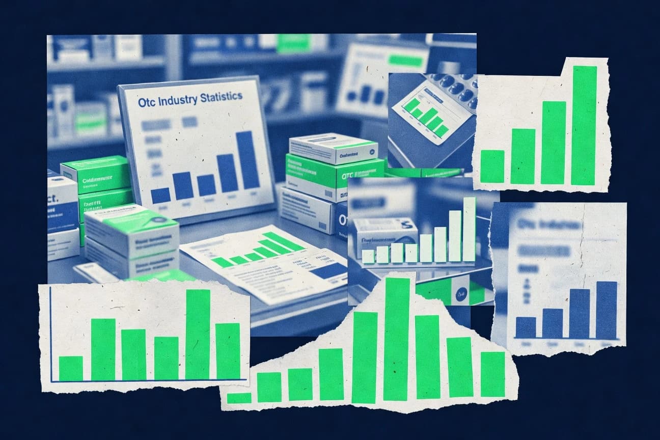 Otc Industry Statistics