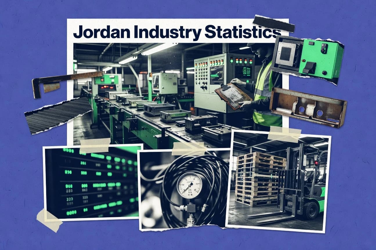 Jordan Industry Statistics