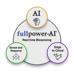 Fullpower logo