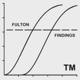 SuperSMITH Weibull logo
