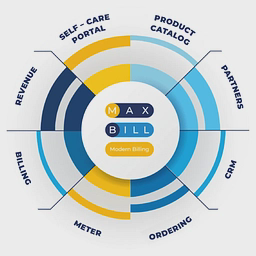 MaxBill logo
