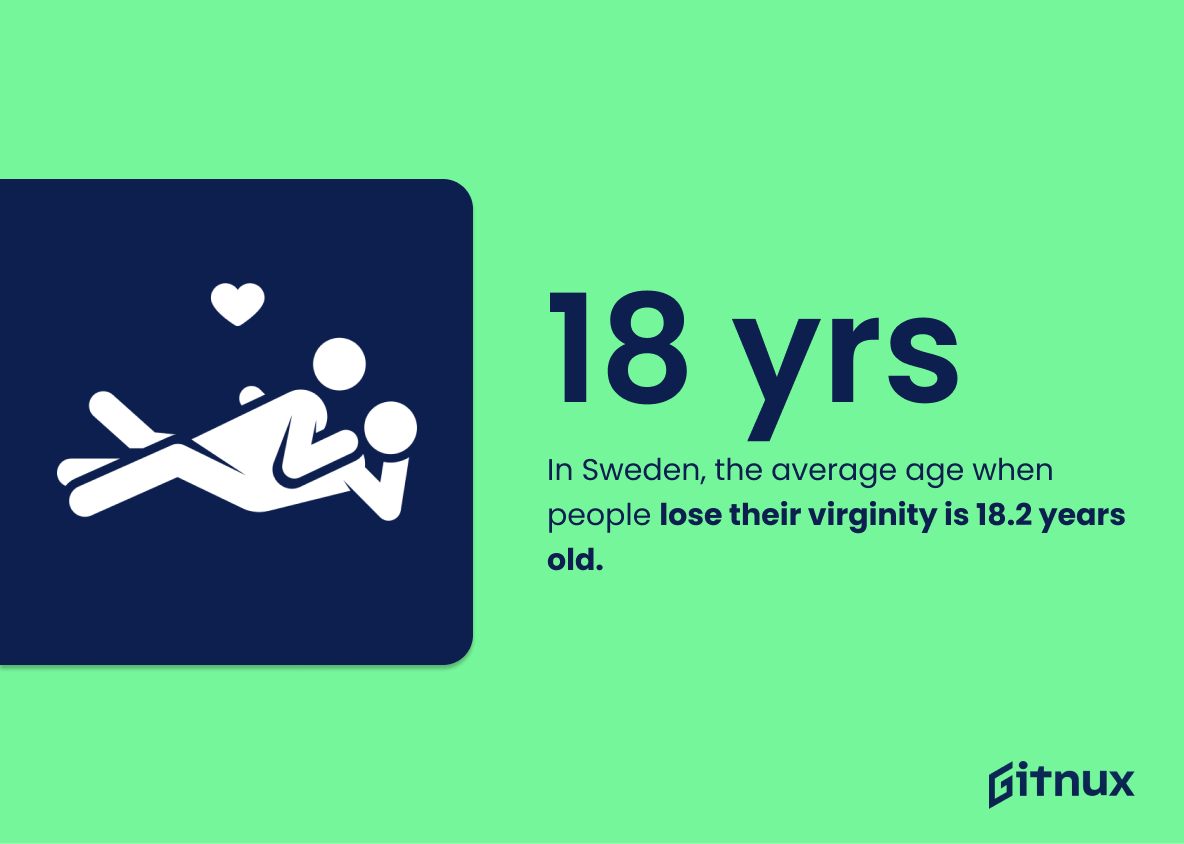 Age To Lose Virginity Statistics Fresh Research • Gitnux