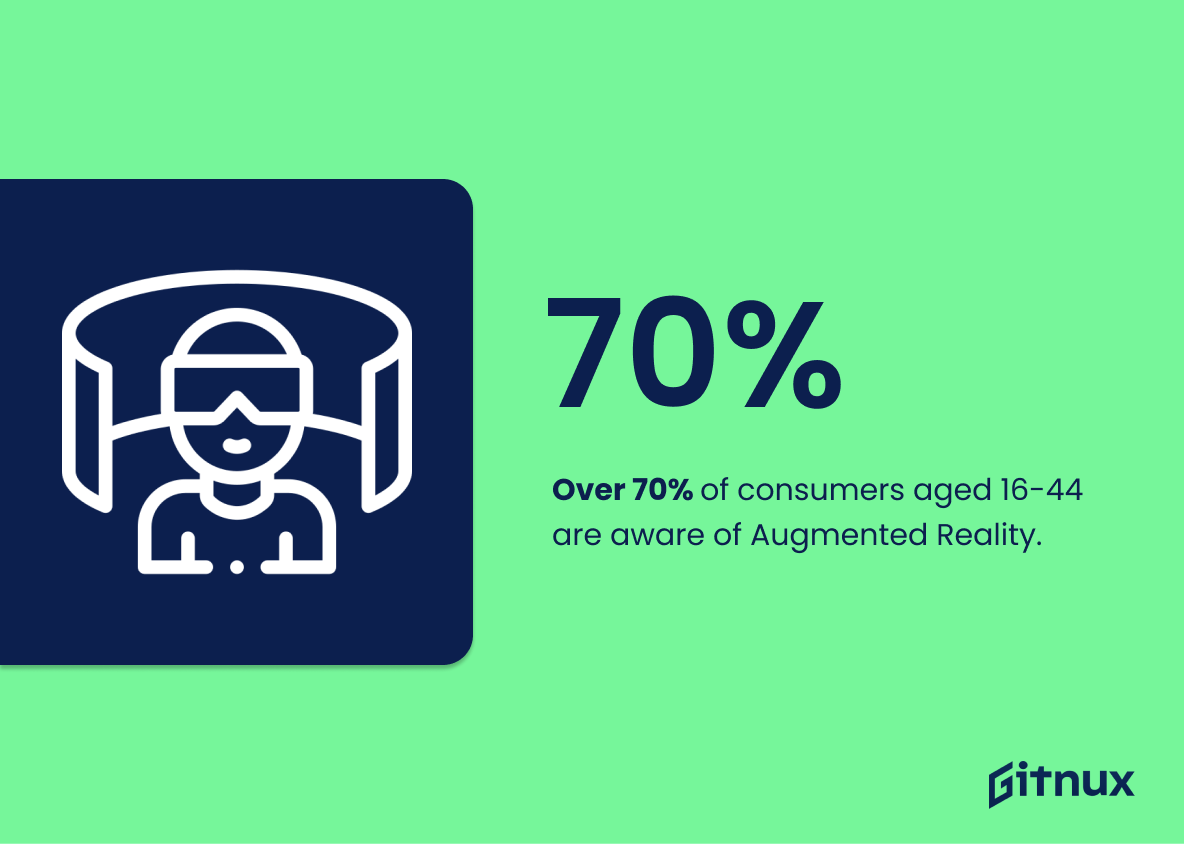 The Most Surprising Augmented Reality Industry Statistics in 2024 • Gitnux