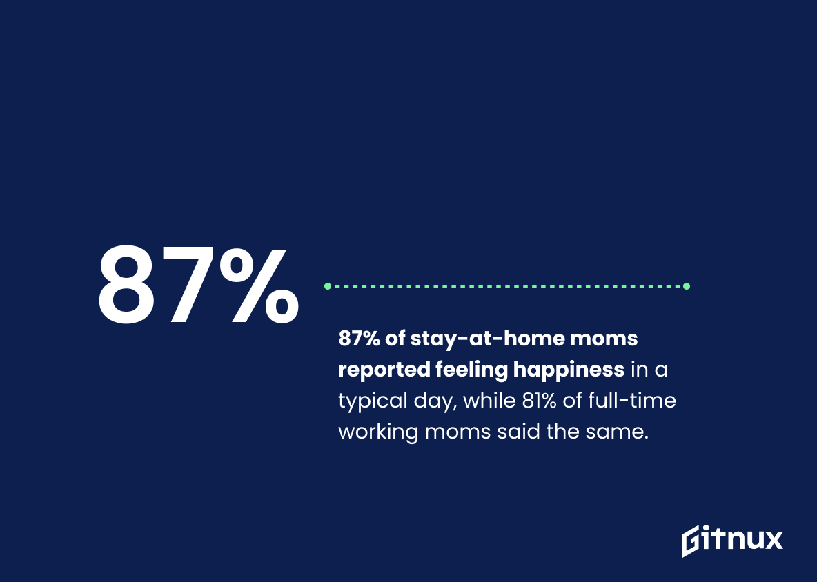 What Research Says About Being a Stay-at-Home Mom