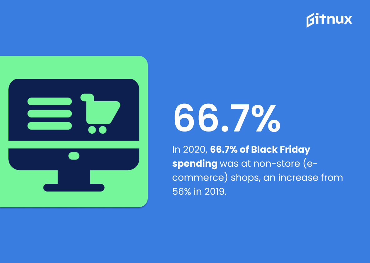 The Most Surprising Black Friday Sales Statistics In 2024 • Gitnux 