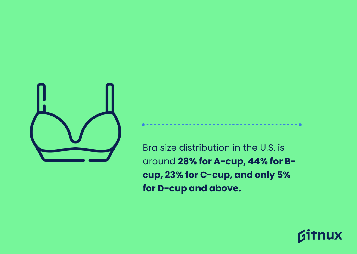 3/4 Cup Bra Market Size, Analyzing Trends and Anticipating Growth