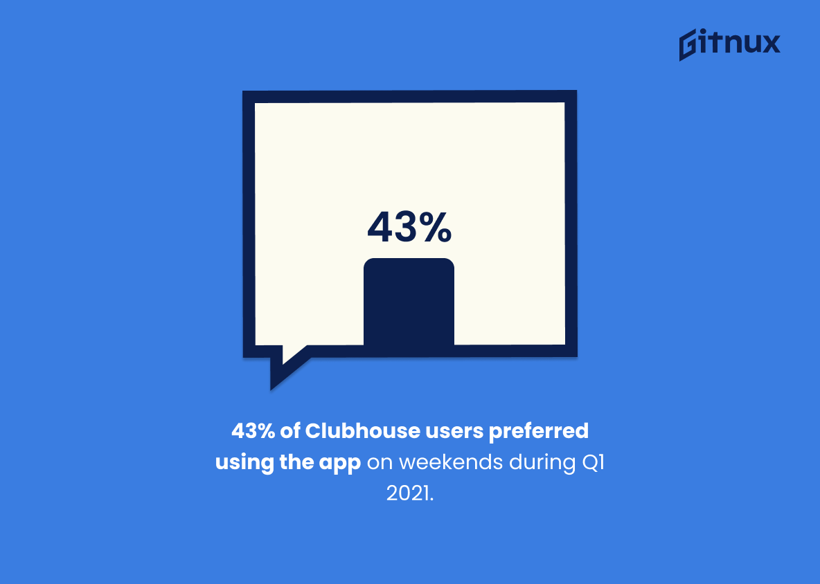 PLNGE RASH Club on Clubhouse - Followers, Members, Statistics