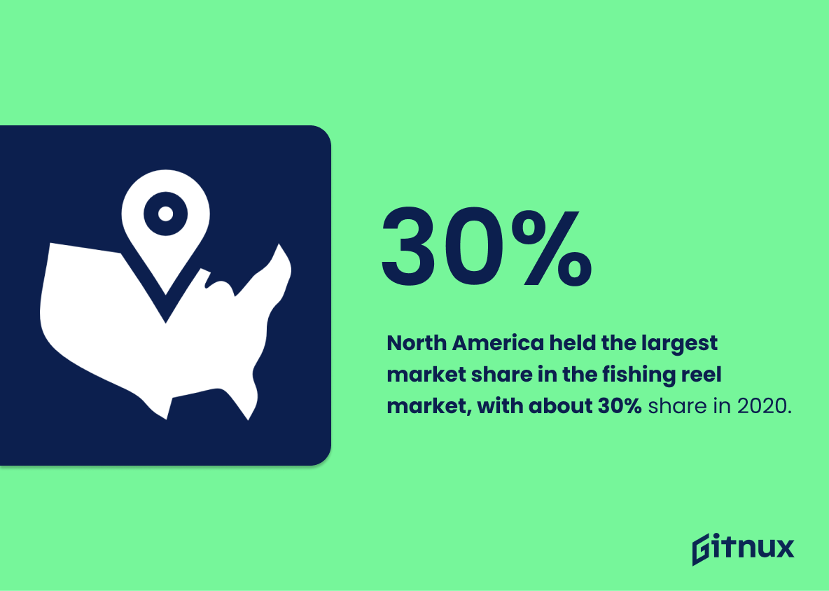 The Most Surprising Fishing Tackle Industry Statistics And Trends in 2024 •  Gitnux