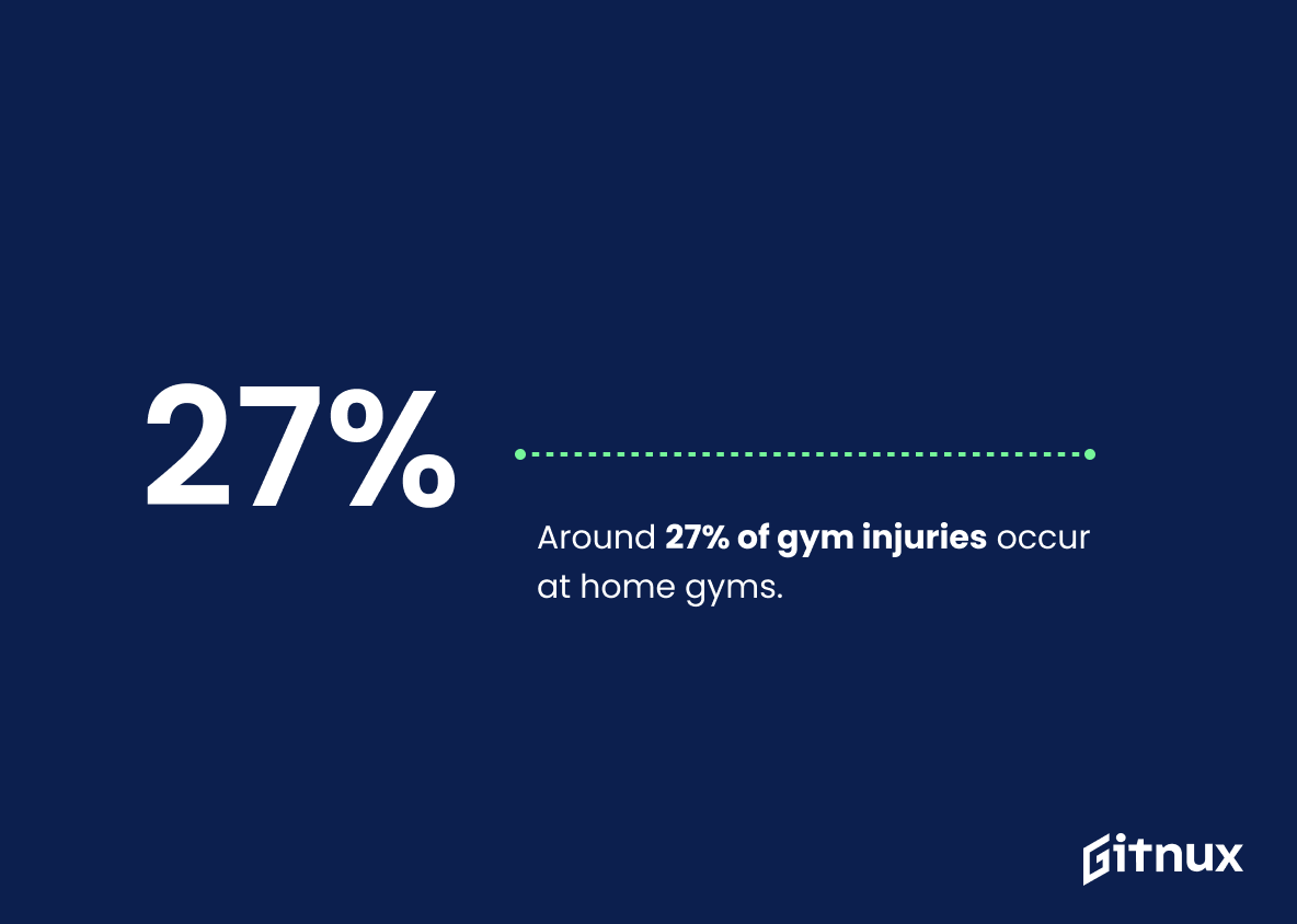 Fitness Gym Accident Statistics!. Despite common knowledge…