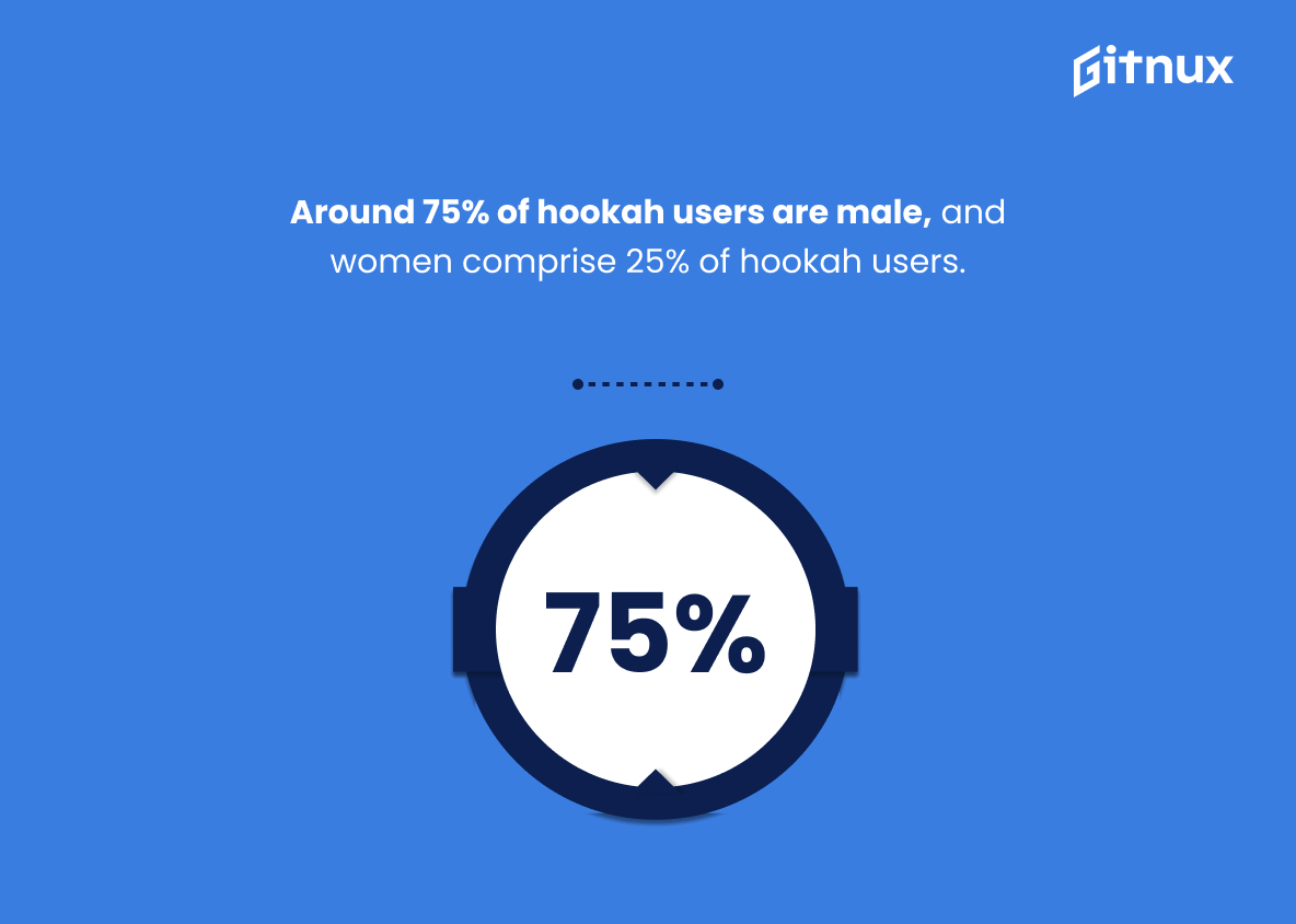 Must-Know Hookah Industry Statistics [Latest Report] • Gitnux