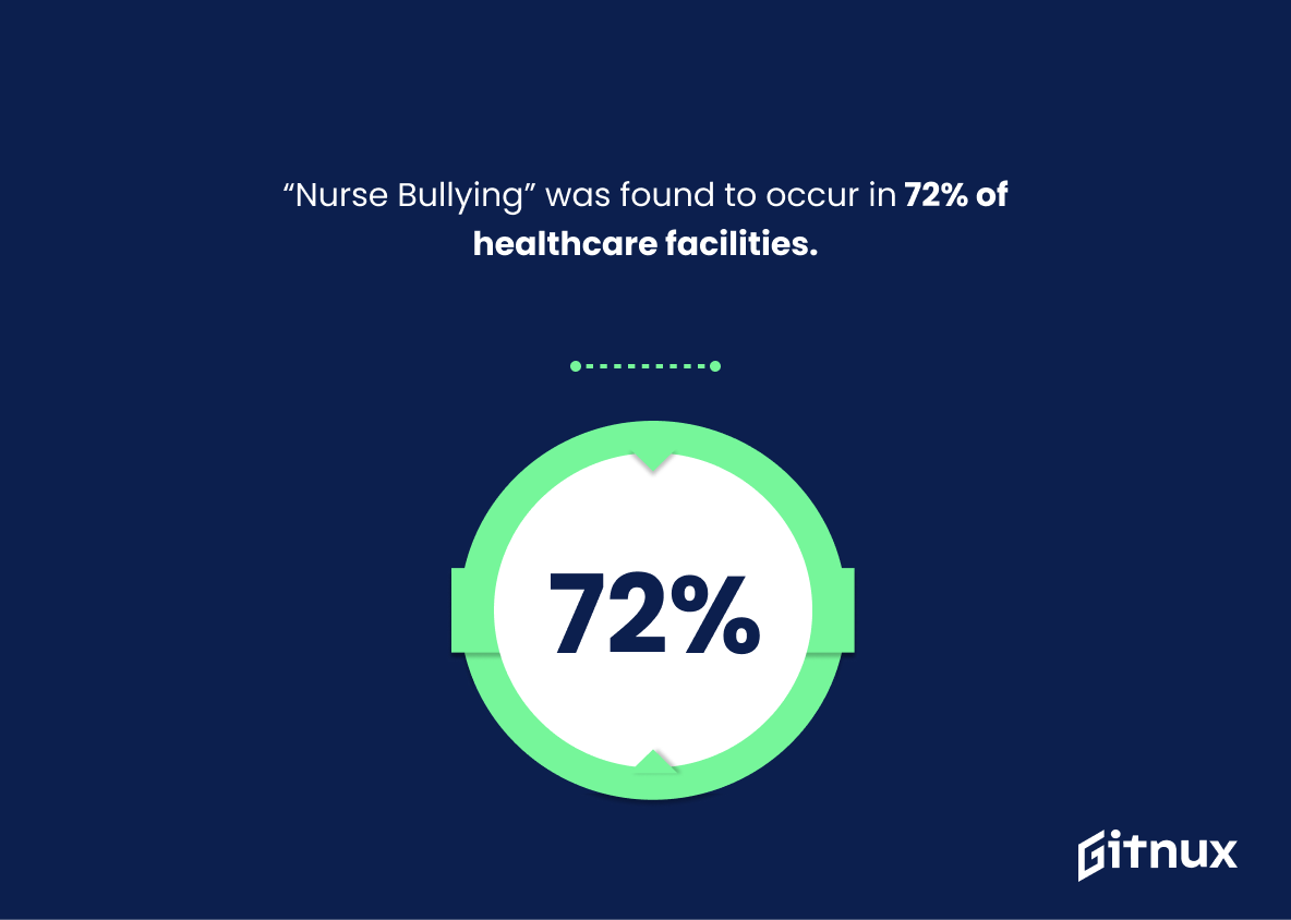 The Most Surprising Nurse Bullying Statistics And Trends in 2024 • Gitnux