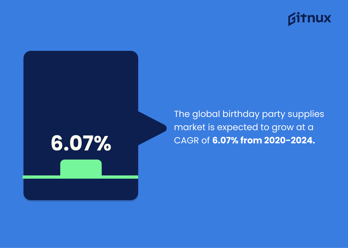 Party Supplies Market to Expand at a CAGR of 7.8% during Forecast