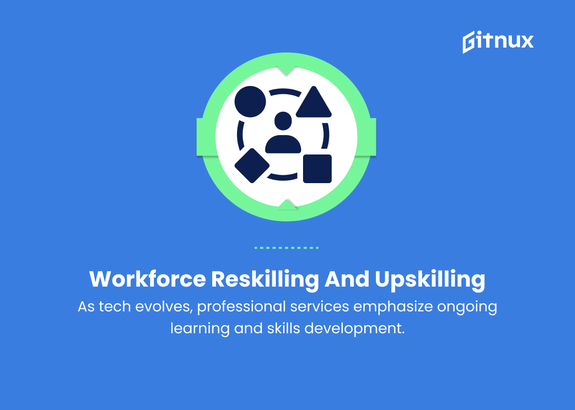 Crticial Professional Services Industry Trends [Fresh Research] • Gitnux