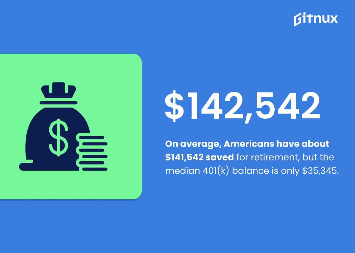 Must-Know Retirement By Age Statistics [Current Data] • Gitnux