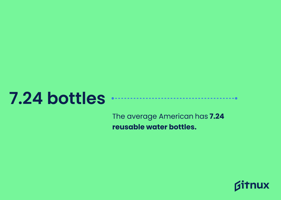 https://gitnux.org/wp-content/uploads/2023/12/Reusable-Water-Bottle-Statistics-3.png
