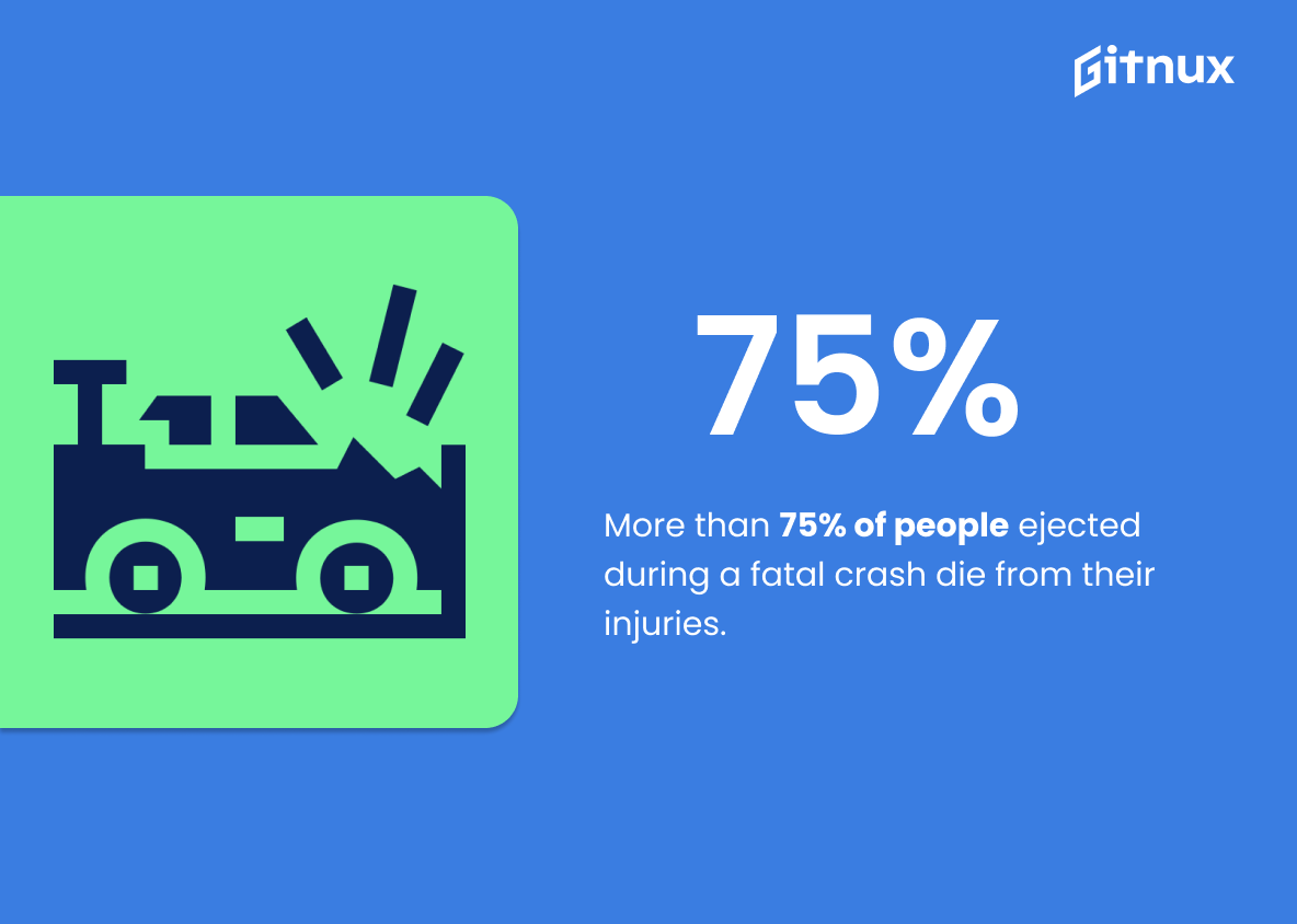 Must-Know Seat Belt Safety Statistics [Latest Report] • Gitnux