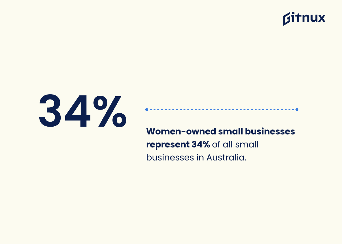 Number of small businesses in Australia