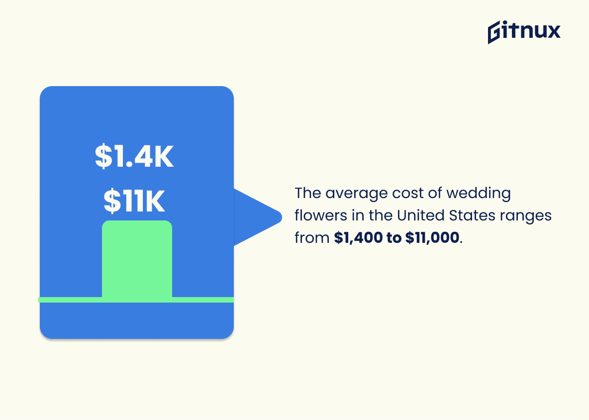 Average Cost of Wedding Flowers