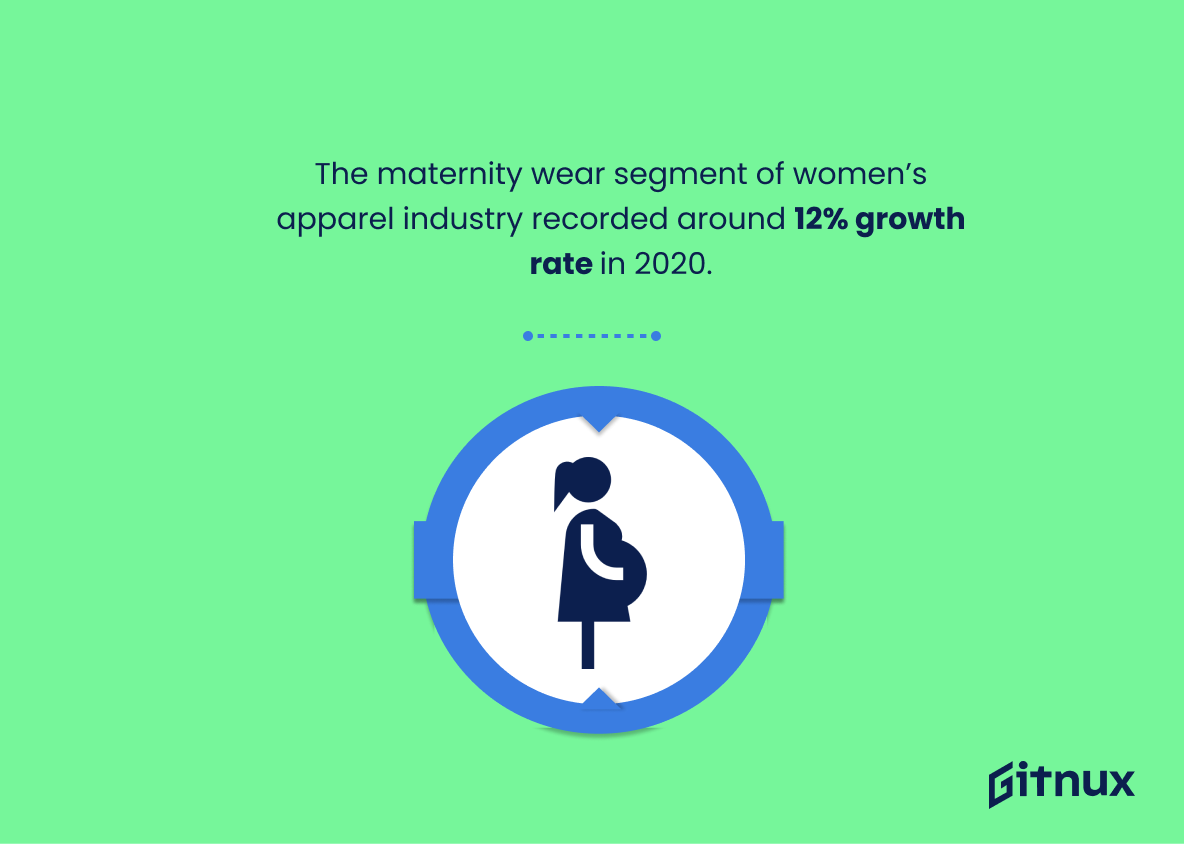 The Most Surprising Women's Apparel Statistics And Trends in 2024