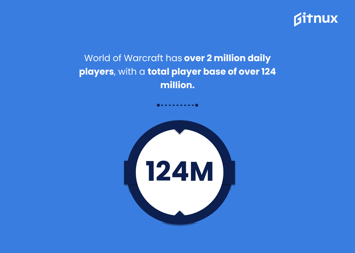 How many people play World of Warcraft? WoW player count